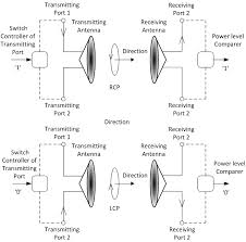 RFID Antenna Design